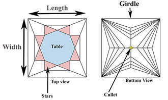 Princess cut diamond anatomy